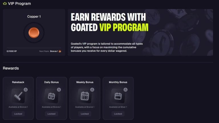 Goated Casino programme VIP